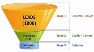 SALES_FUNNEL_RESI╠çM_1
