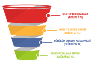 SALES_FUNNEL_RESI╠çM_2